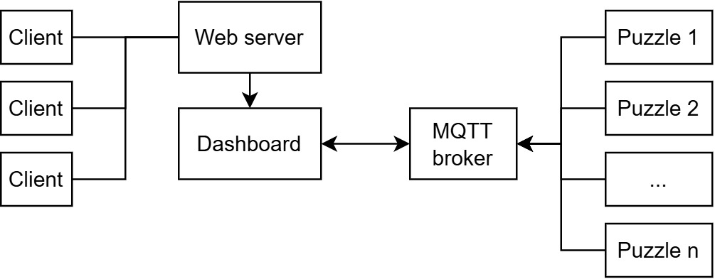 MQTT model