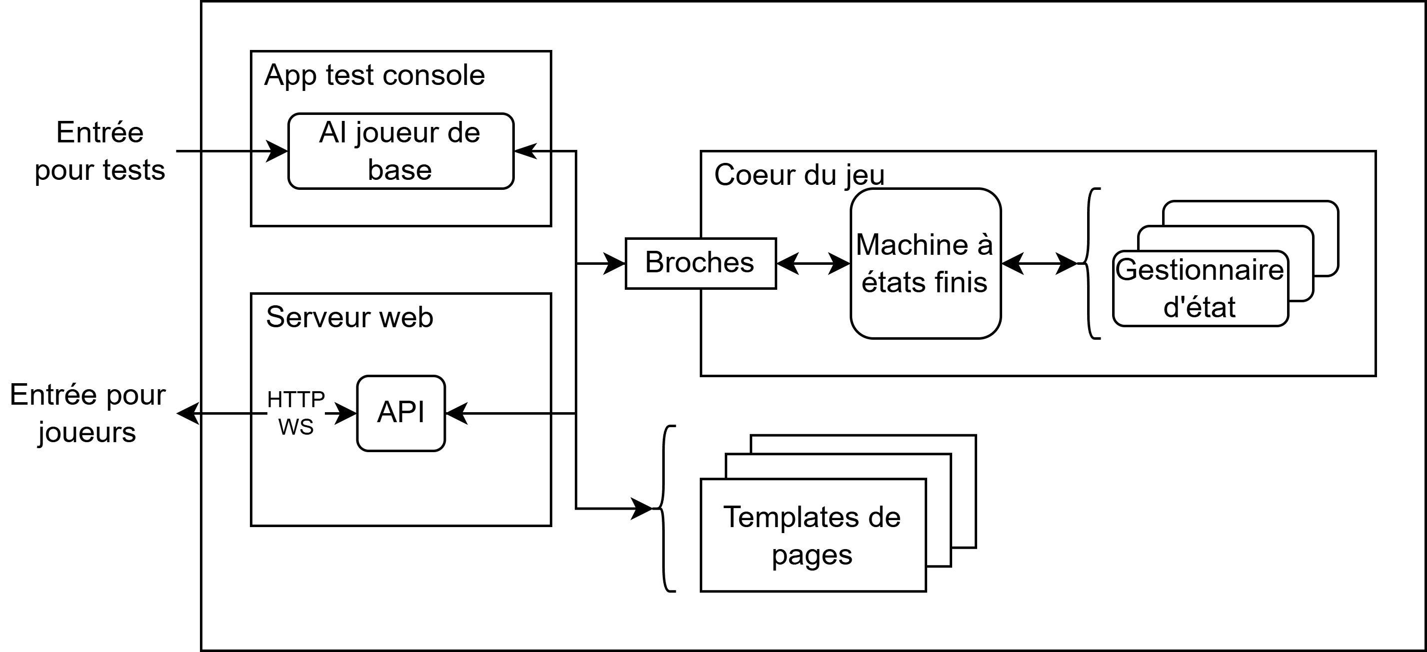 Structure du projet de Cribbage