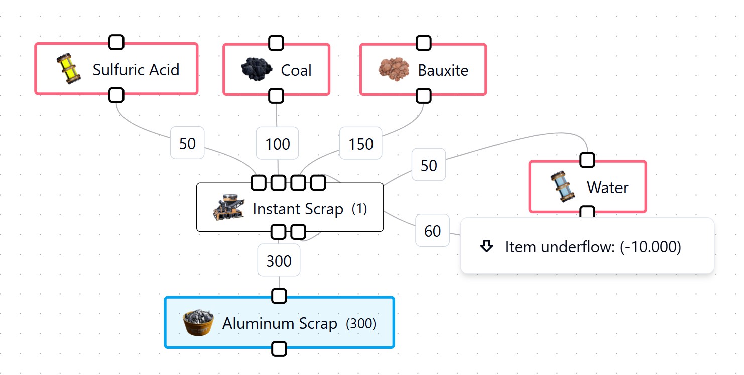 Item cycles handling