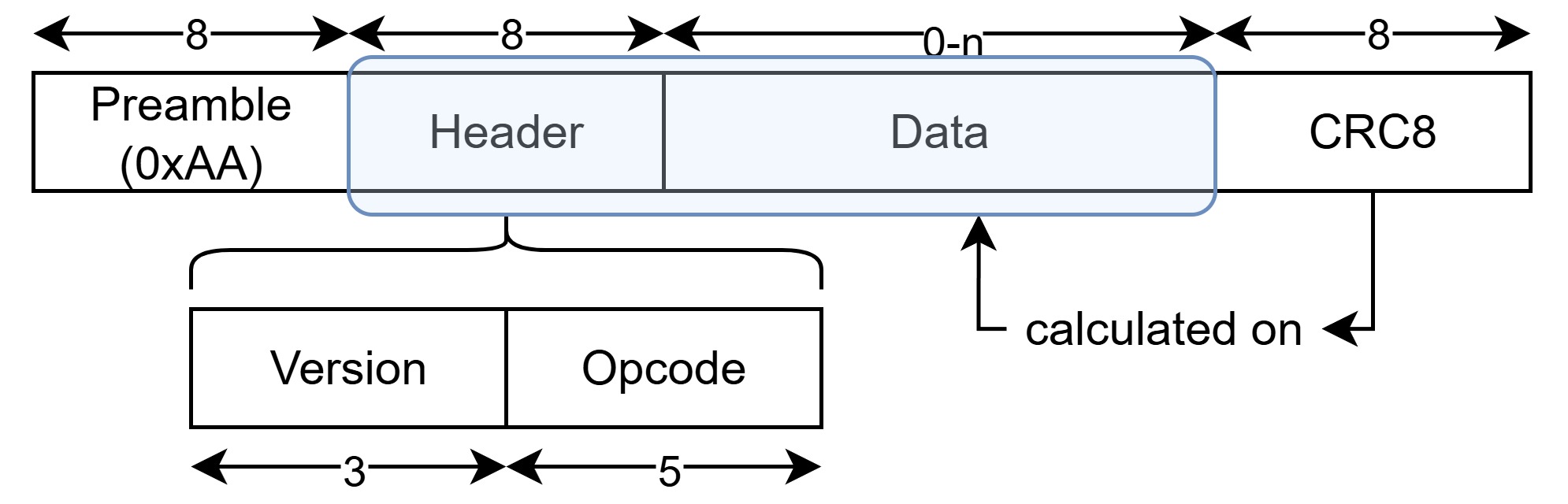 Pigeon transmission structure