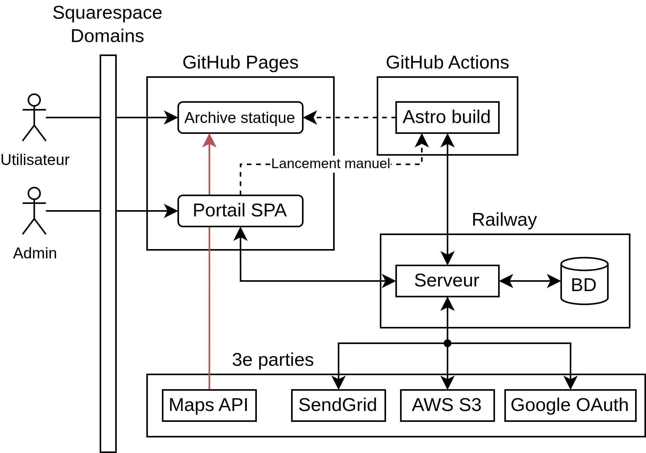 Planned architecture